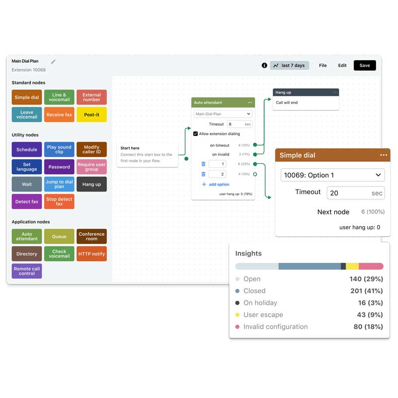 GTC-dial-plan-editor A dial plan with many options to route business calls.